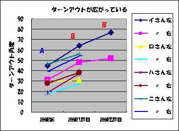 turnout_sample1