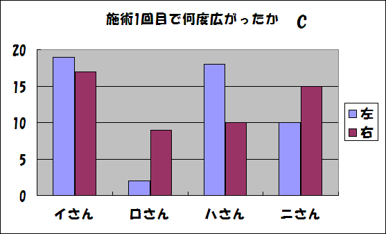 turnout_sample2