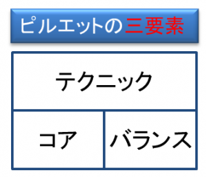 ピルエットの三要素